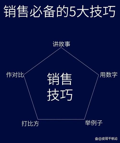 一魚三吃 如何將1套AI軟件銷售到5個(gè)行業(yè)，實(shí)現(xiàn)業(yè)績翻倍