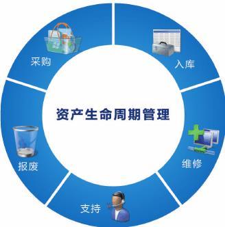 中字頭資產(chǎn)管理公司轉(zhuǎn)讓要求及其企業(yè)管理